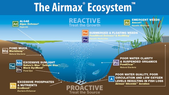 Airmax Ecosystem